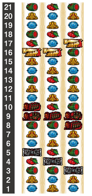 イノキロードトゥゴッド｜パチスロ｜HAZUSE DATA｜実践に役立つ