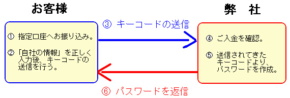 三森 支太郎シリーズ】をご注文の方へ