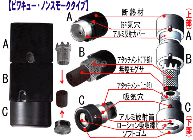 ビワキューご家庭で簡単にできるビワ葉温熱療法です。無煙 煙のでない