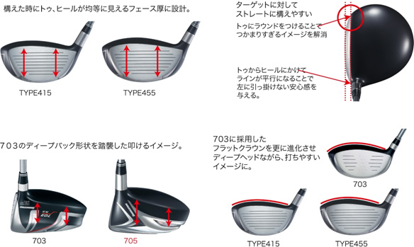TOURSTAGE X-DRIVE 705 TYPE415/TYPE455