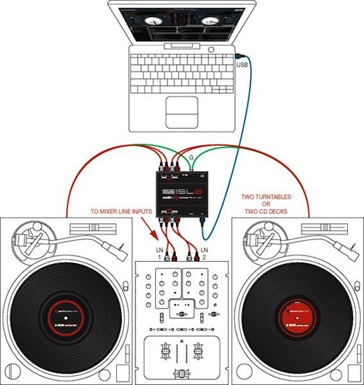 Review & Video: Rane SL2 for Serato Scratch Live - Digital DJ Tips