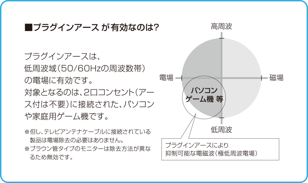 電磁波対策製品〕プラグインアース® | ecore produced by REGINA