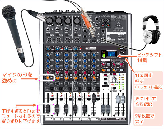 BEHRINGER ( ベリンガー ) / XENYX X1204USBでニコ生: 水おいしいです＾o＾