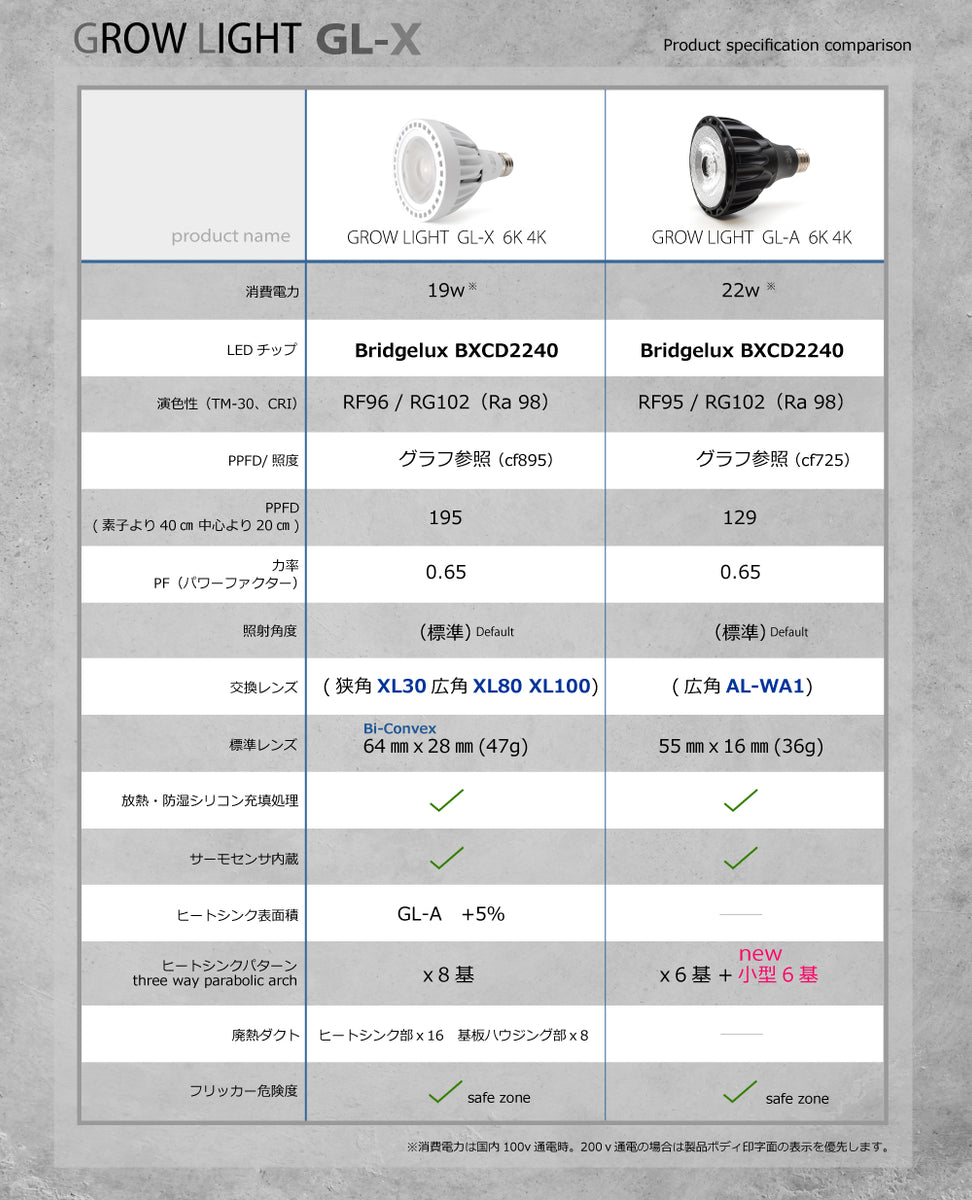 HaruDesign 植物育成ライト GL-X 6K FtW フラットウェーブLED搭載 白色