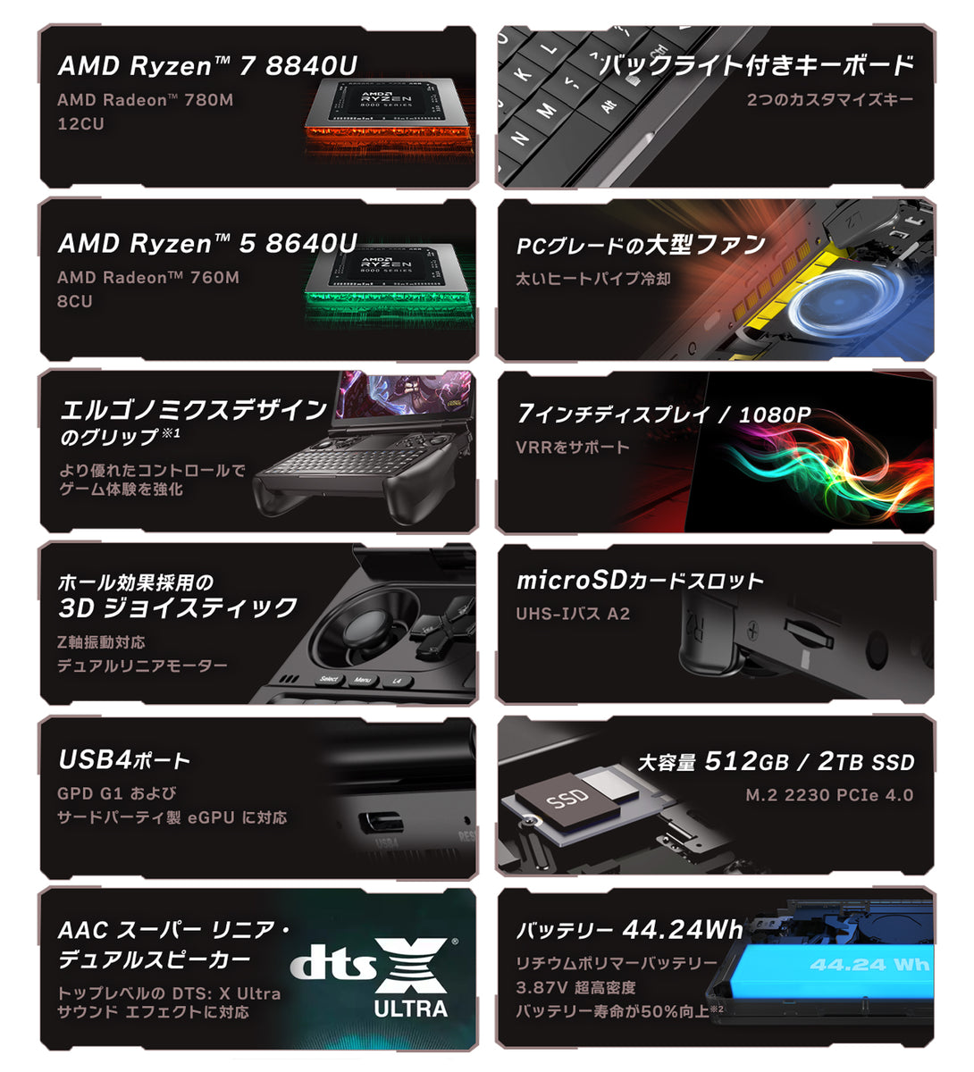 リファービッシュ品》GPD WIN Mini 2024（Ryzen 7 8840U）32GB/2TB