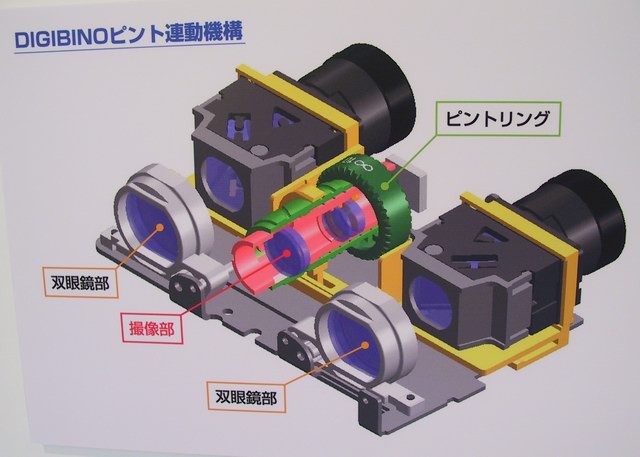 News：双眼鏡で“見たまま”を撮影できます――ペンタックスのデジカメ内蔵