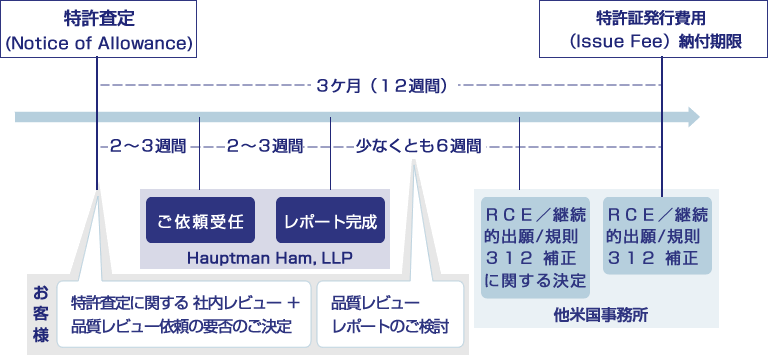特許権利化品質レビュー