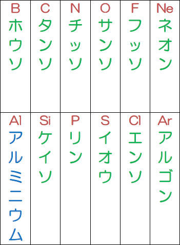 日本語カタカナ周期表 : 坂根弦太のDV-Xα＆VENUS日誌