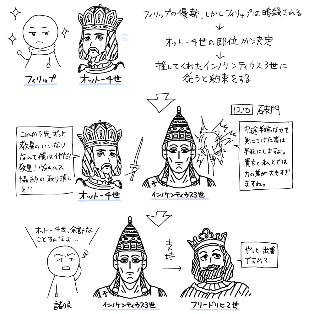 世界の脅威！型破り皇帝の挑戦！（フリードリヒ2世） | れきしそうし