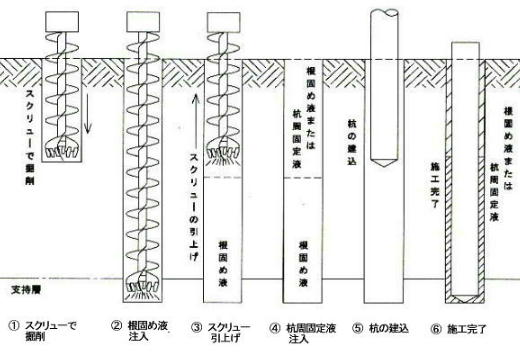 アースオーガ掘削工法｜工法紹介｜岩盤削孔技術協会