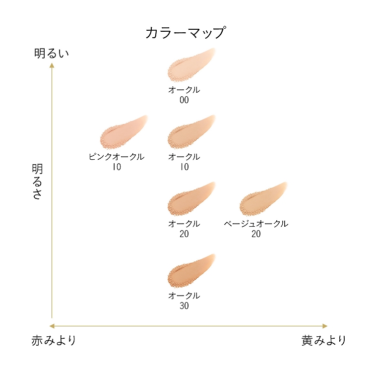 タンプードルエクラⅡ（レフィル）|クレ・ド・ポー ボーテ