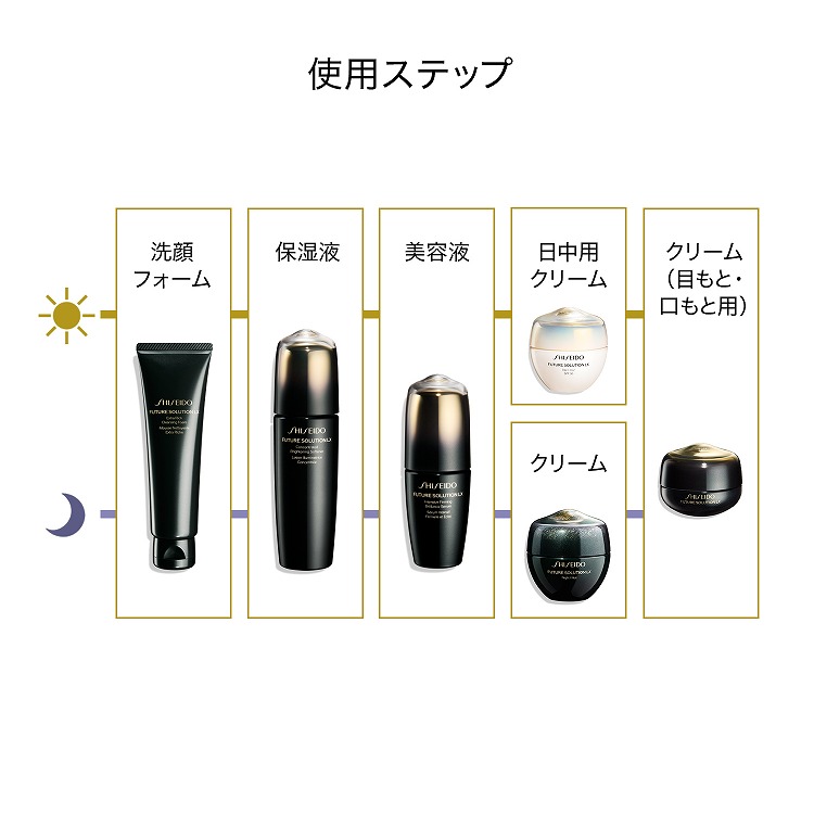 SHISEIDO フューチャーソリューション LX トータル