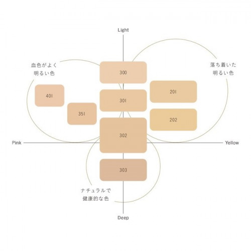 AQ ミリオリティ リペア トリートメント セラム ファンデーション