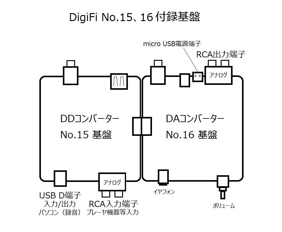 100均のケースで作るオーディオ雑誌 DigiFi No.15,16付録基盤の