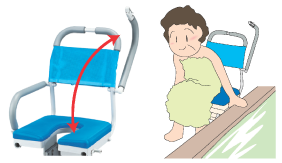 機能の説明 - ウチヱ株式会社