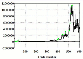 トレーダーズショップ : 資金管理・マネーマネジメント・ポジション