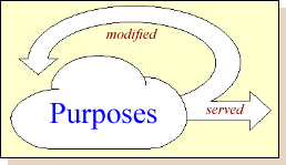 初心者のための記号論：はじめに