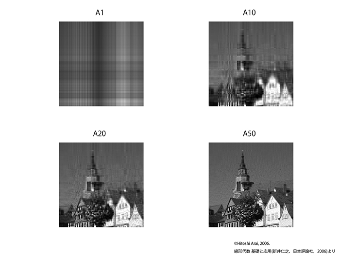 線形代数と科学技術