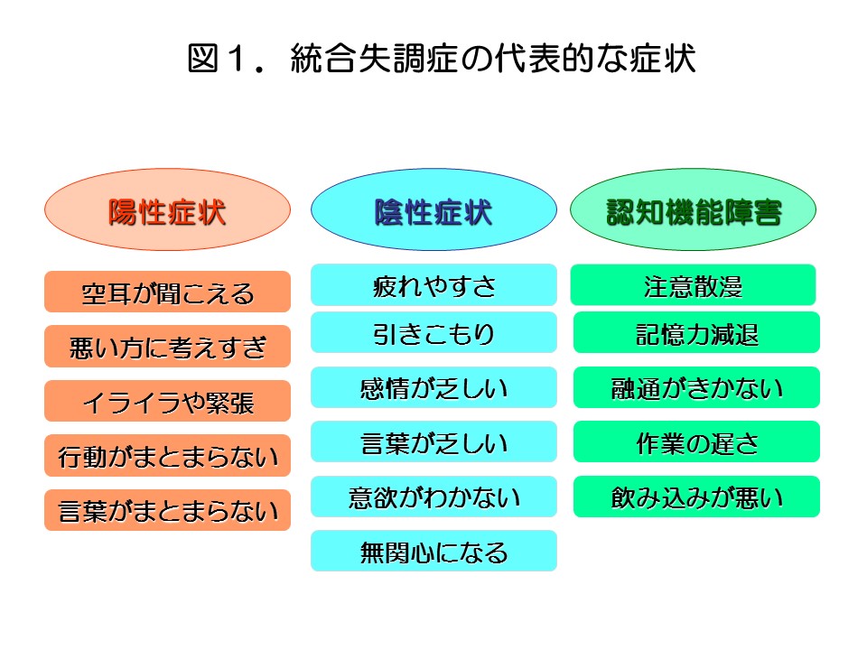 統合失調症・妄想性障害・緊張病 | COMHBO地域精神保健福祉機構