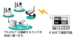 見守り隊｜ワイヤレスシステム｜家庭用防犯カメラ Telstar－テルスター