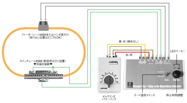メルクリンZ専用［自動往復運転アダプタ・V2］｜クラフト｜メルクリン