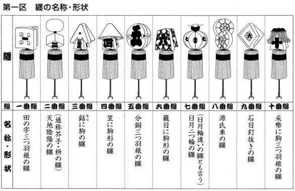 纒（まとい） - 一社江戸消防記念会