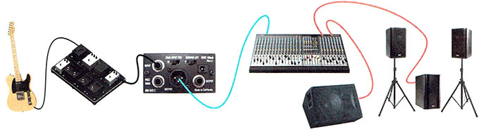 ADA GCS-2｜キャビネット・シミュレーター＆DIボックス