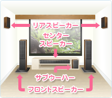 5.1chサラウンド｜ホームシアター入門