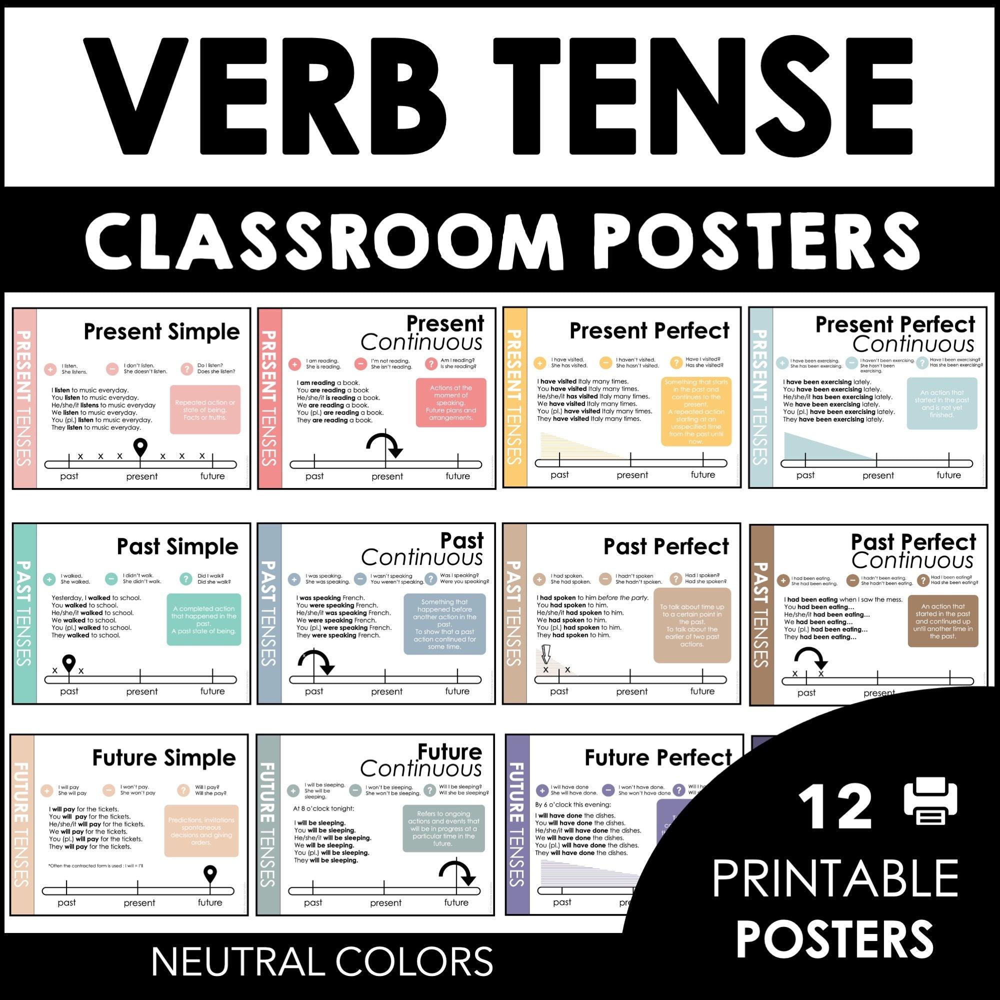 Verb Tense Poster Kit - Present, Past, Future