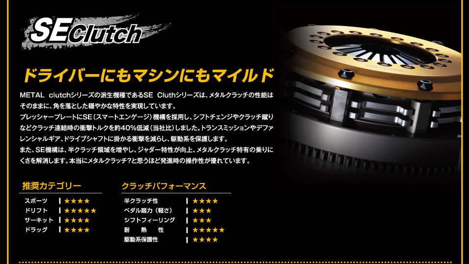 ORC：クラッチ特色