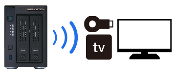 PAV-HMS420 / 220 | ドライブ・ストレージ関連 | 販売終了製品一覧