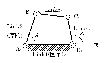 四節回転連鎖シミュレータ