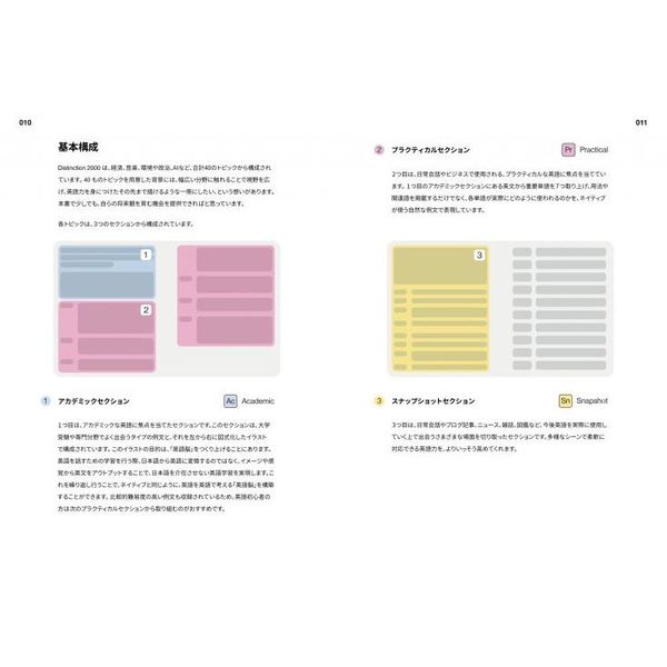 Distinction 2000 通販｜セブンネットショッピング