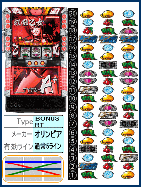 戦国乙女 TYPE A+の解析攻略まとめ