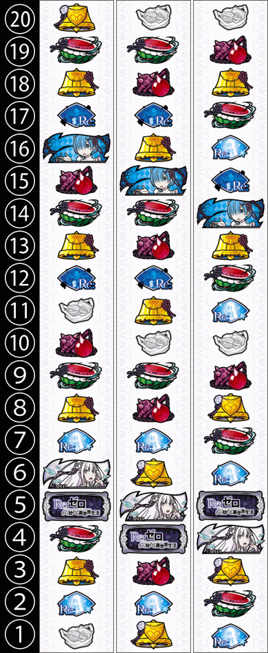 リゼロ 解析：打ち方/レア役の停止型:Re:ゼロから始める異世界生活