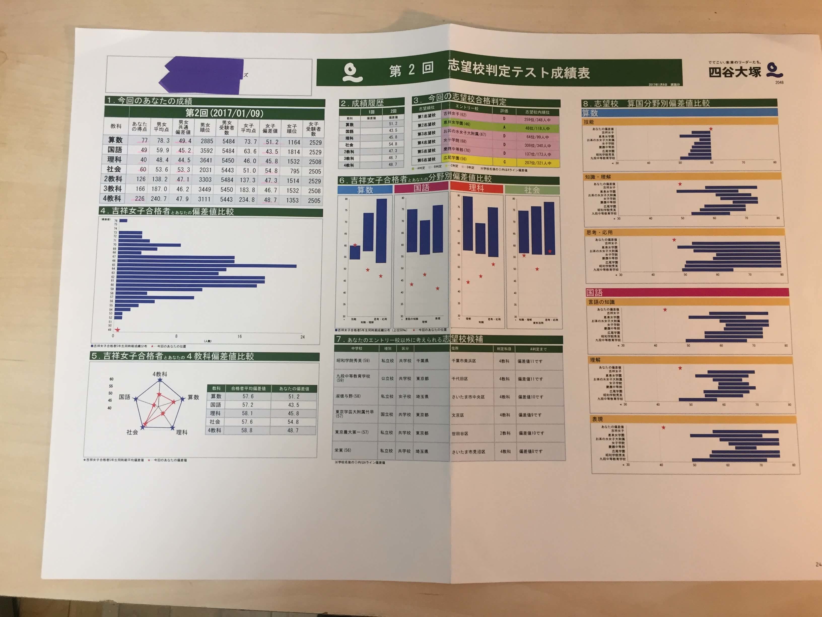 公開模試比較】日能研の判定テスト＆合不合の難易度を検証してみた