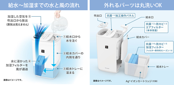 HV-S75-W シャープ プラズマクラスターハイブリッド式加湿器