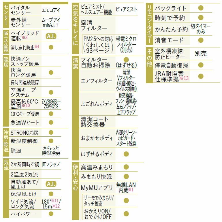 MSZ-ZXV3626-W 三菱電機 Zシリーズ エアコン 主に12畳用 | エアコン