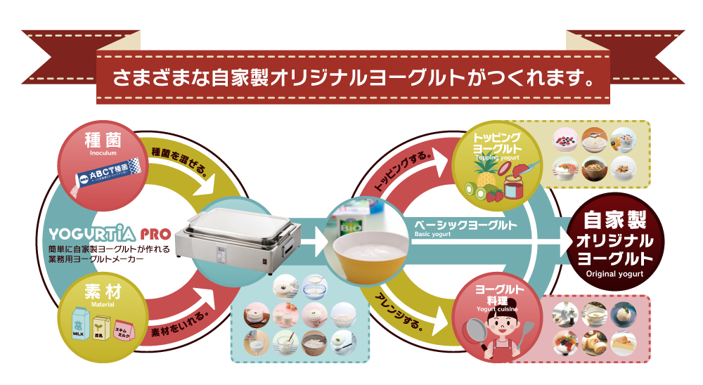 ヨーグルティアPROタニカ電器