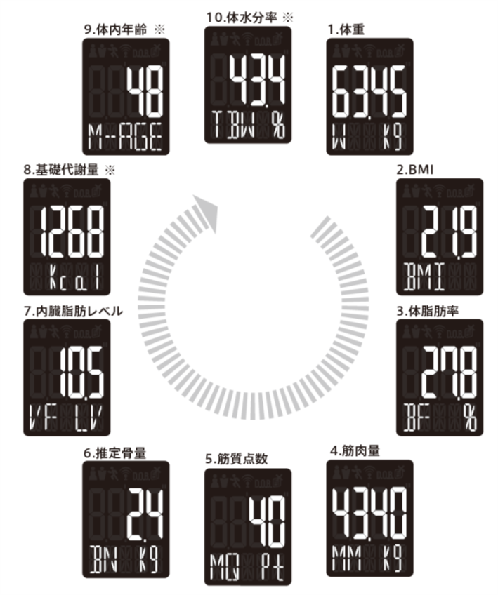 体組成計RD-90Xの測定項目の表示が英語で分かりません。 – よくあるご
