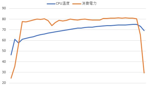 X370マザーボードでRyzen 3700Xをレビュー&2700(無印)と比較 | ITXマン
