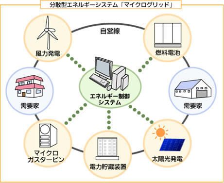 燃料電池 - 環境技術解説｜環境展望台：国立環境研究所 環境情報メディア