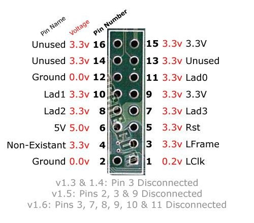 LPC Rebuild Board for 1.6 Mod Chip Install – TK's Custom Super Modz