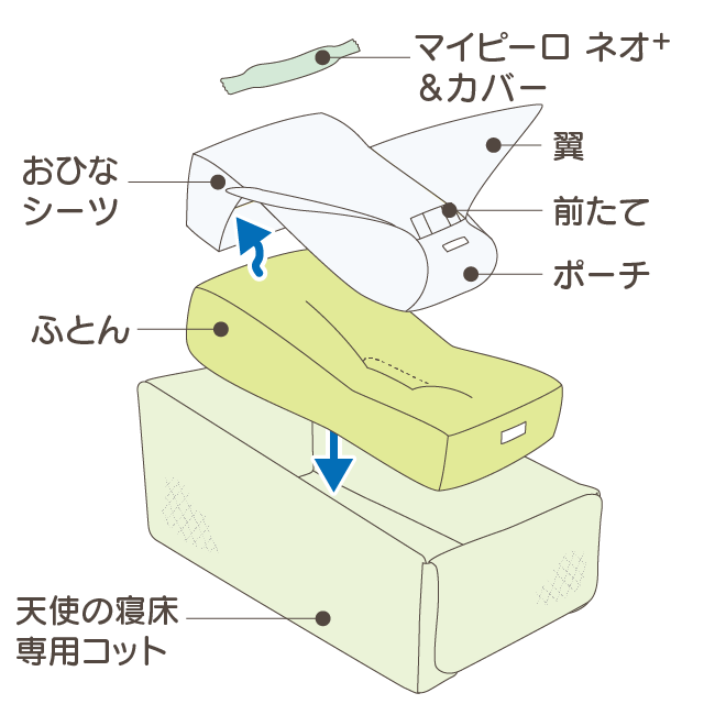 天使の寝床（おひなシーツセット）の使い方 | 製品の使い方 | トコ