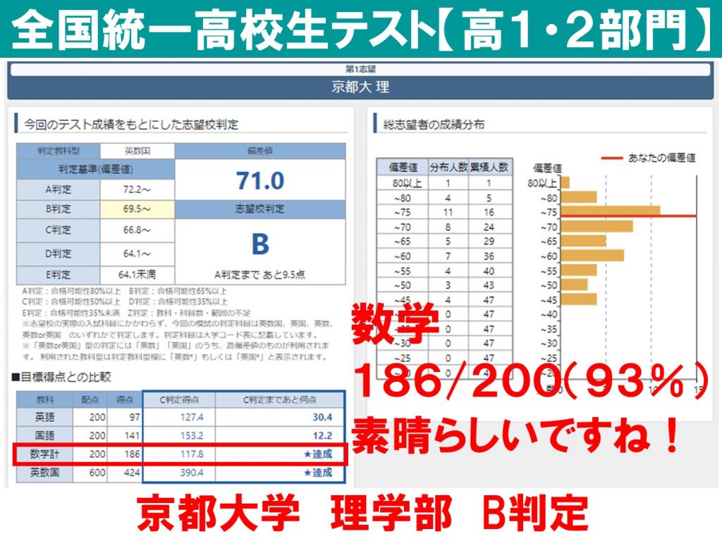 22年 11月 全国統一高校生テストの結果です！！ | 大分の塾・個別