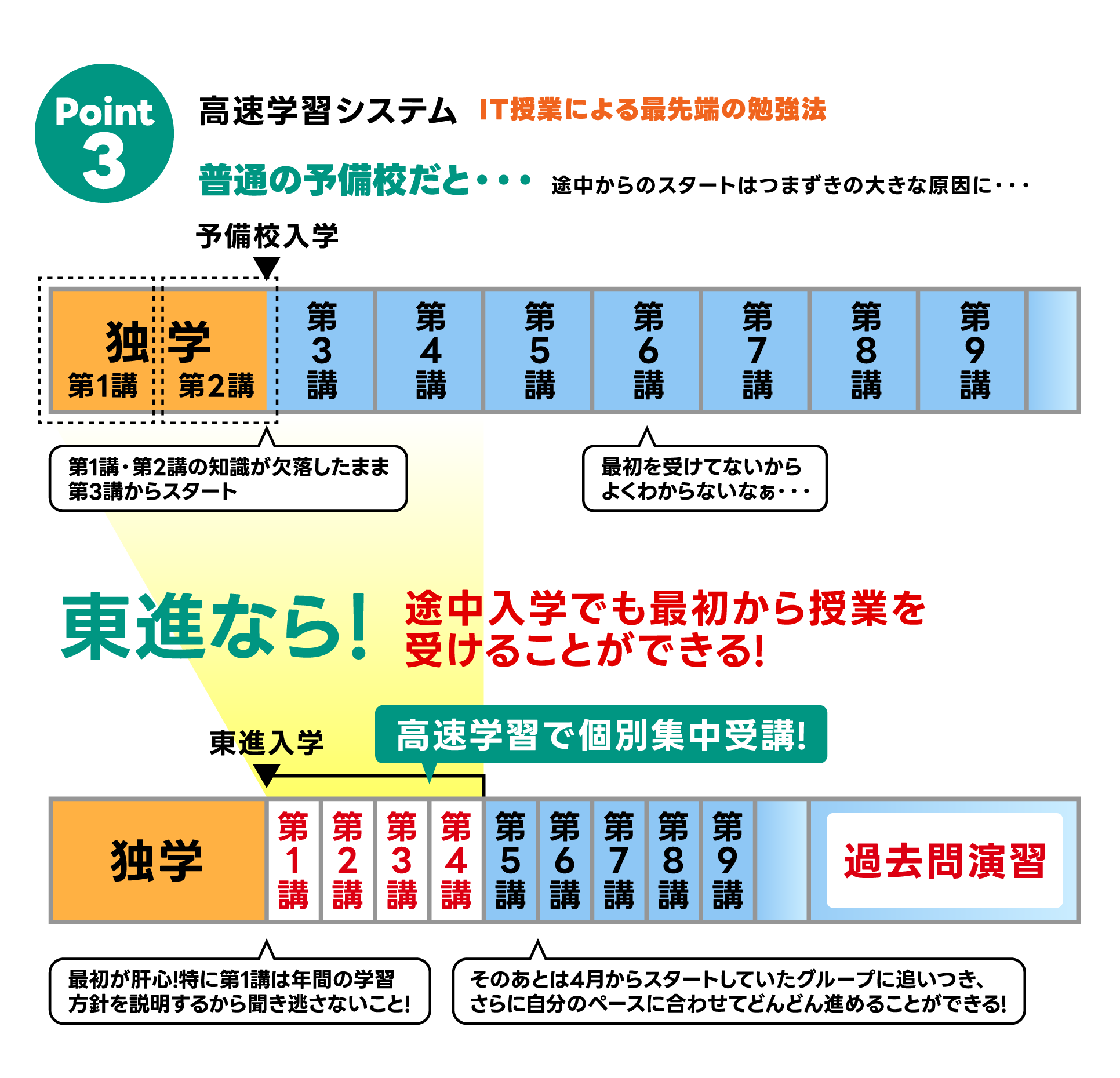 東進_冬期特別招待講習