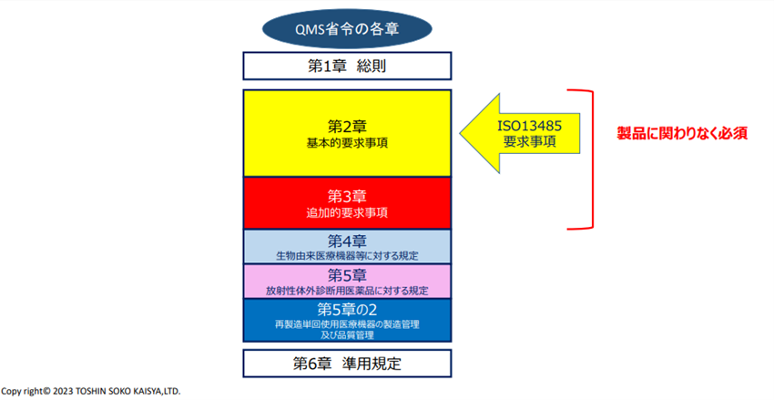 ISO13485とは？その重要性やISO9001との違い、要求事項などを網羅的に