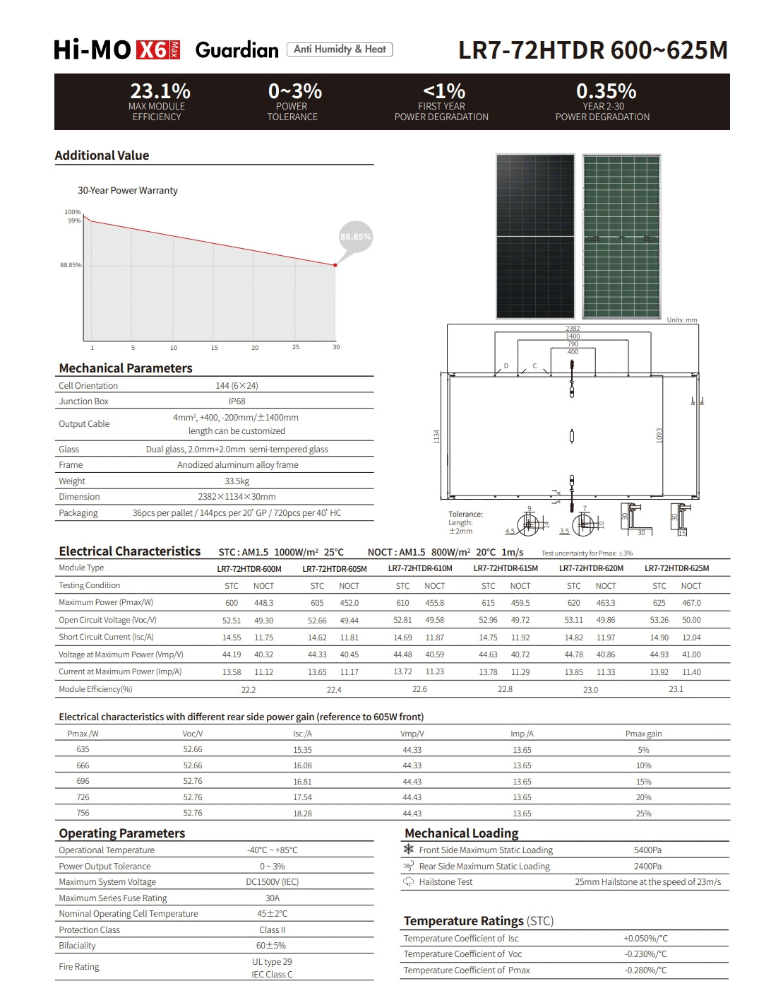 LonGi 625W Solar Panel (Hi-Mo X6 Max Bifacial LR7-72HTDR 600~625M