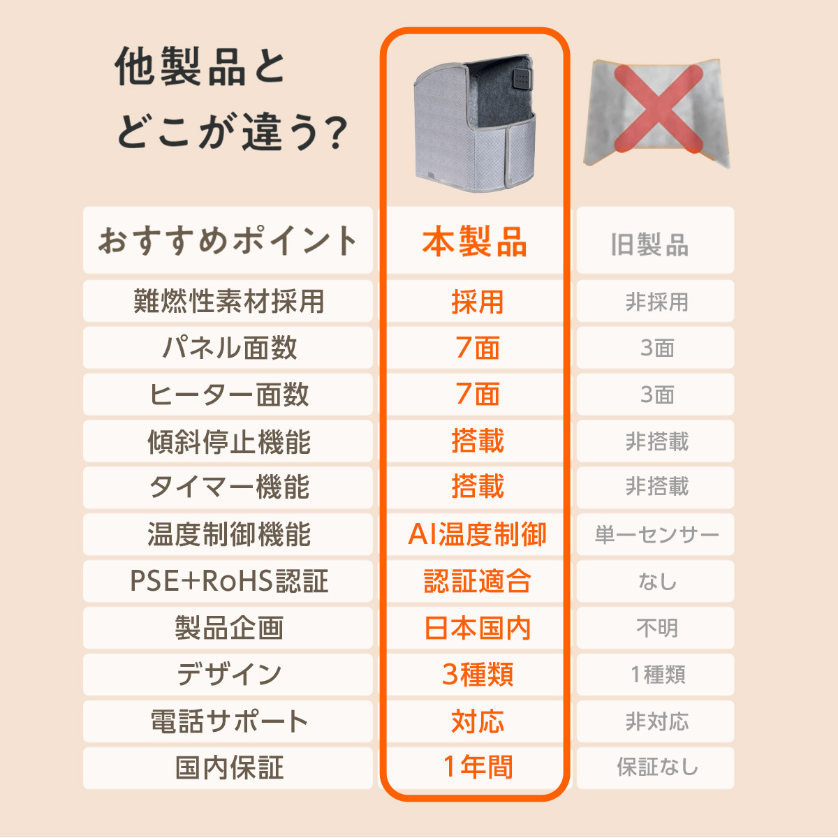 楽天市場】30%OFFクーポンあり!「テレビで紹介された」リモコン付 2026