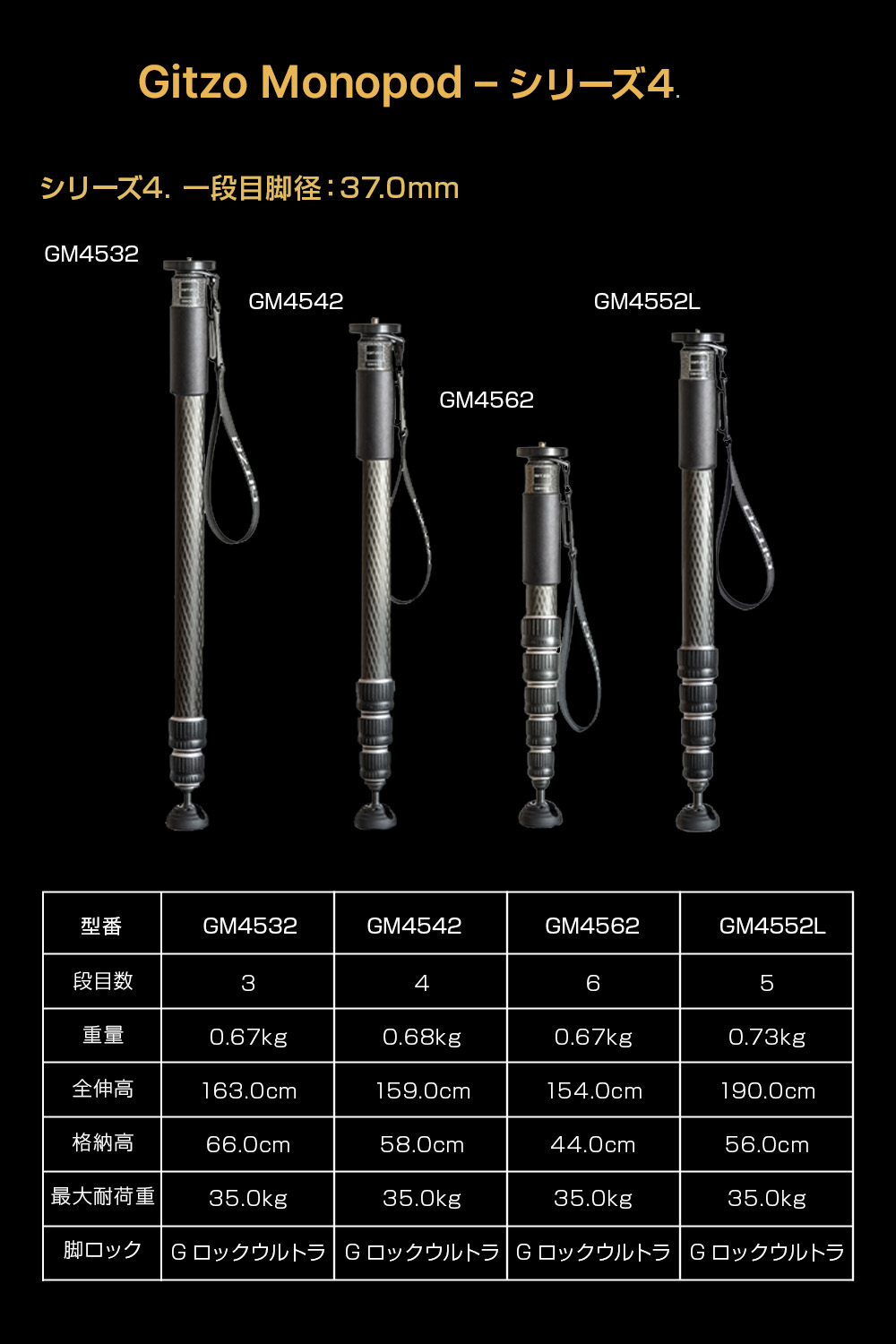 楽天市場 | Manfrotto Outlet Store - Gitzo 一脚シリーズのご紹介